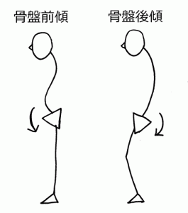 袋井市で長時間座ると腰が片側だけ痛い こんな姿勢していませんか アスリート鍼灸整骨院 袋井院 アーチフィジカルケアグループ